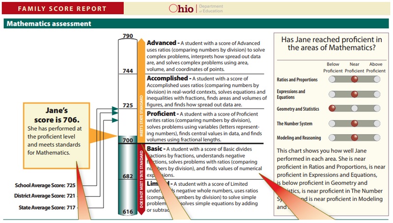 how-to-make-ohio-s-state-test-results-more-useful-to-parents-the